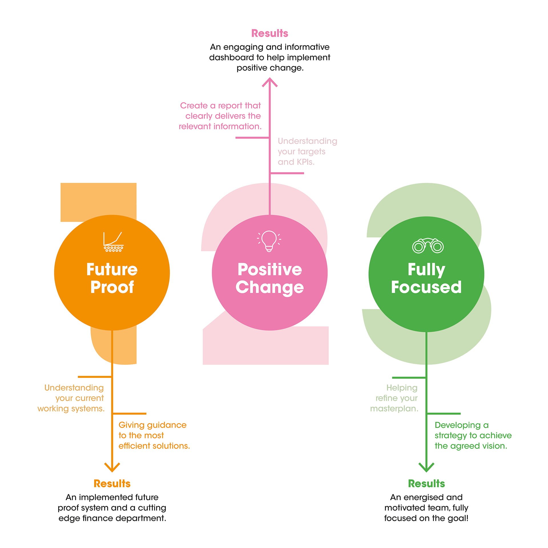 TW Blueprint Diagram