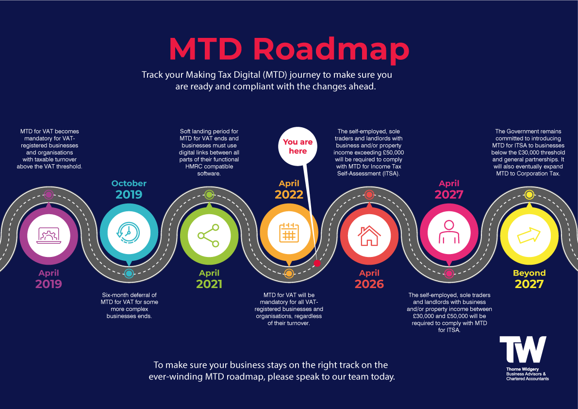 TW MTD Roadmap